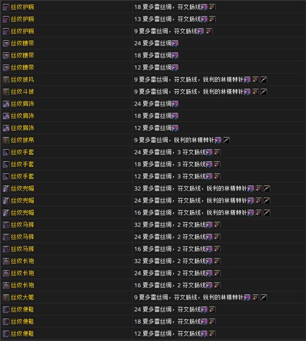 7.0裁缝专业技能收益 可群体换装衣柜图纸