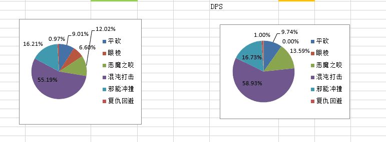 7.0浩劫恶魔猎手 恶魔之刃天赋收益探讨 