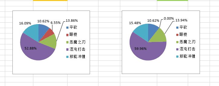 7.0浩劫恶魔猎手 恶魔之刃天赋收益探讨 