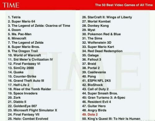 CS位列第十五 《时代周刊》评选史上50佳游戏