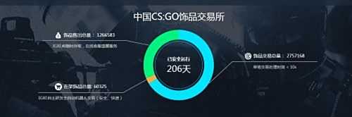 csgo饰品交易网站 csgo饰品交易网一览