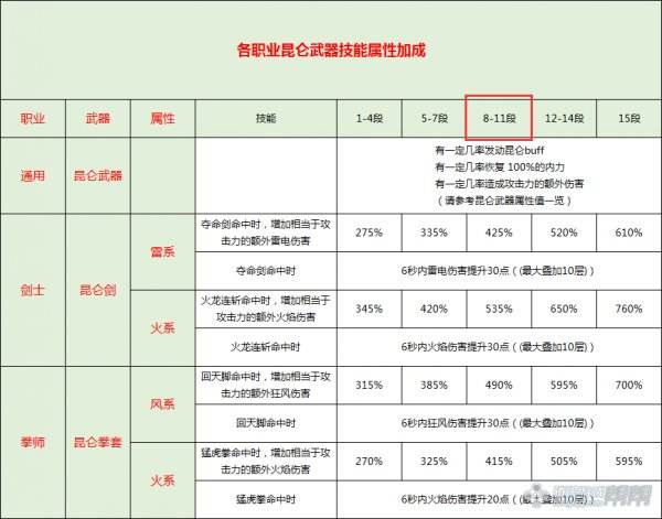 昆仑8比烛魔15强？旧武器沦为时代的眼泪