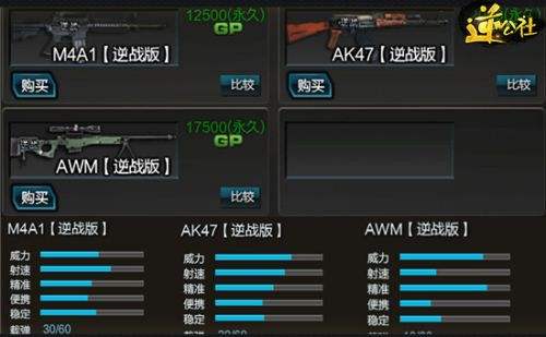 《逆战》大百科之军衔系统奖励 新兵篇