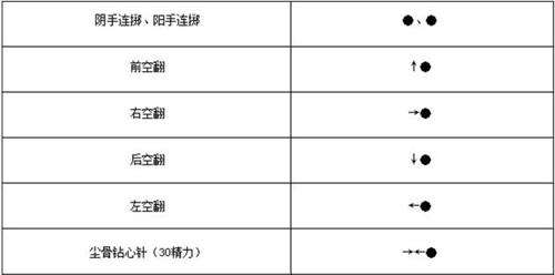 新流星搜劍錄副武器介紹 暗器招式詳細(xì)解析