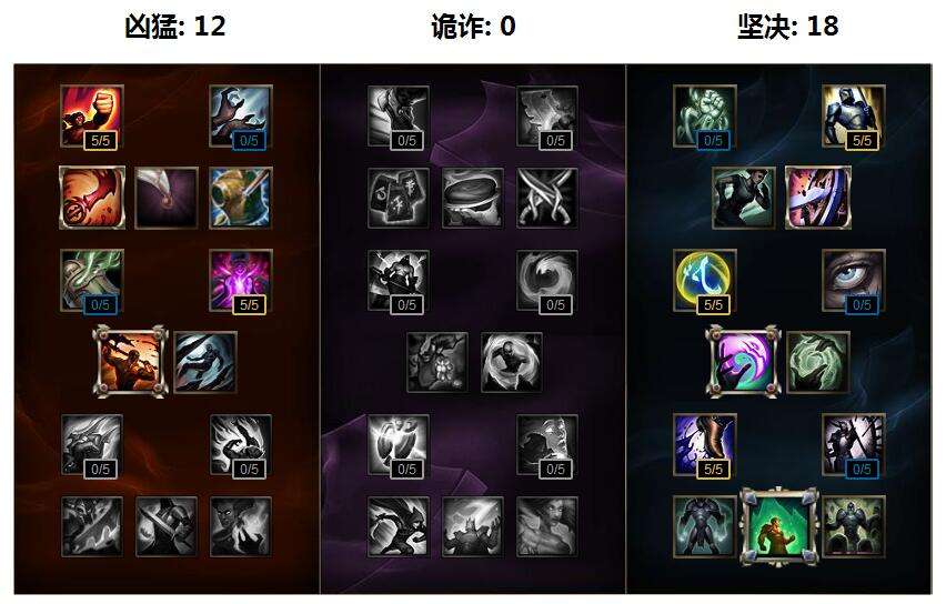 一击秒人的城管 S6打野蔚符文天赋加点图攻略