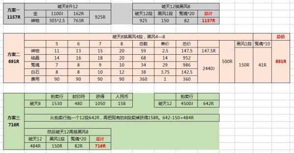 破天首饰怎么换黑风合算 三种方案供你选!