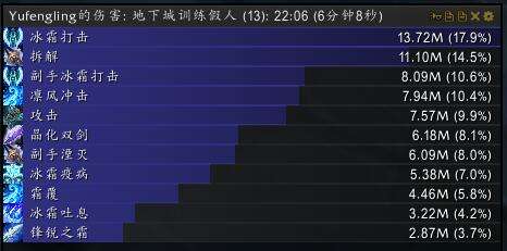 7.0冰DK橙装选择探讨 天赋输出手法微调