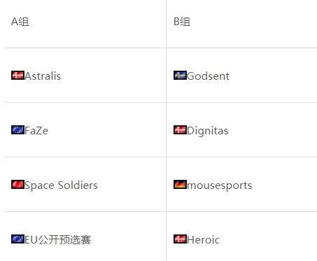 EPICENTER莫斯科邀请赛：欧洲等名单确认