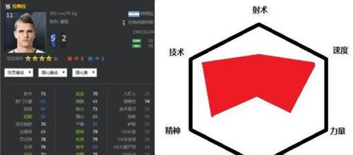 各类型前锋球员推荐 高能力前锋球员推荐