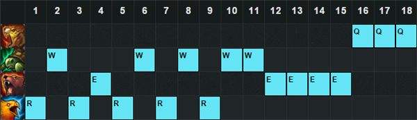 新版打野崛起 S7乌迪尔符文天赋加点图推荐