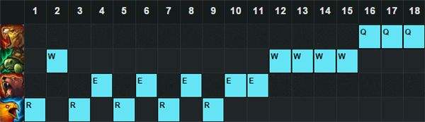 新版打野崛起 S7乌迪尔符文天赋加点图推荐