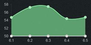 新版打野崛起 S7乌迪尔符文天赋加点图推荐