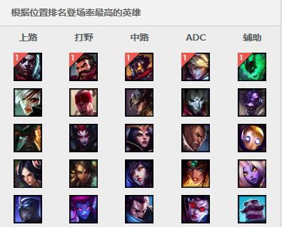 LOL6.17版本下路巨变：薇恩归来或将称王