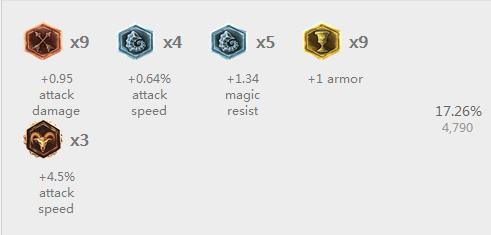 LOL6.17版本下路巨变：薇恩归来或将称王