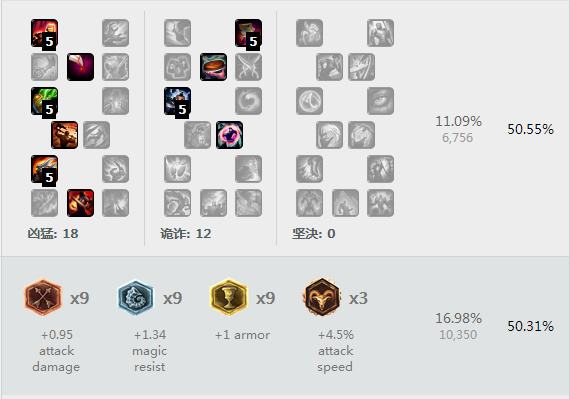 LOL6.17版本下路巨变：薇恩归来或将称王