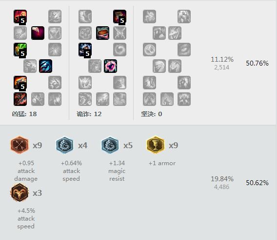 LOL6.17版本下路巨变：薇恩归来或将称王