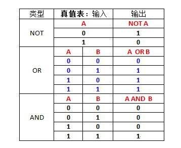 先定个小目标 比如怎么成为一个扫雷大神