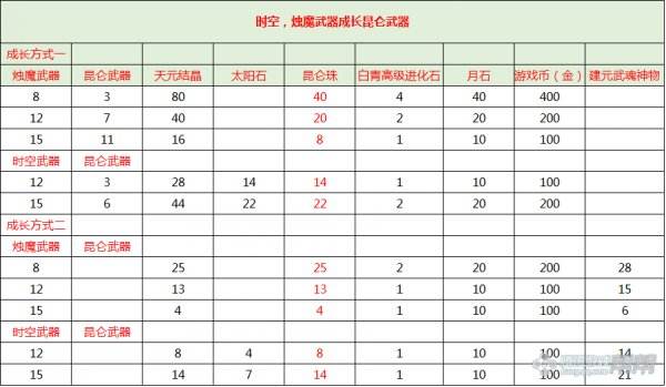 剑灵昆仑武器介绍之昆仑武器的获取方式