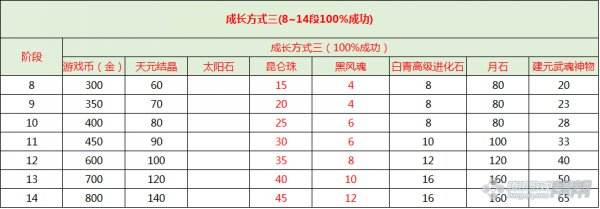 昆仑武器成长方式 剑灵昆仑武器详细介绍