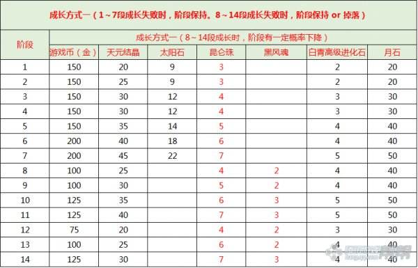 昆仑武器成长方式 剑灵昆仑武器详细介绍