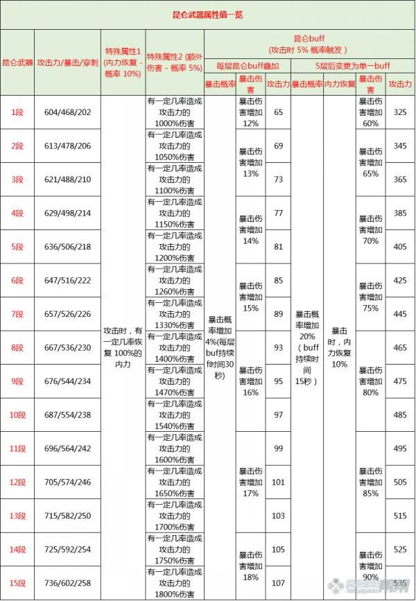 剑灵昆仑武器属性 昆仑武器各职业技能属性加成