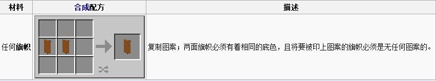 我的世界旗帜怎么做 旗帜染色字母图案大全