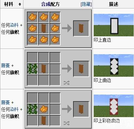 我的世界旗帜怎么做 旗帜染色字母图案大全_特玩网我的世界专区