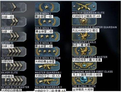 csgo段位 CSGO全球匹配段位介绍 