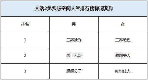 大话2个人空间全新上线 展读好友空间内容