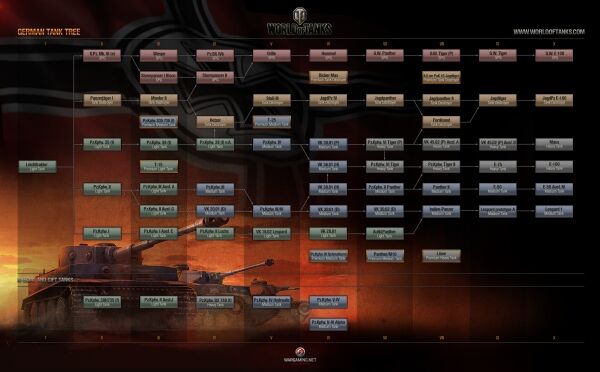 坦克世界科技树 坦克世界最新各国的科技树