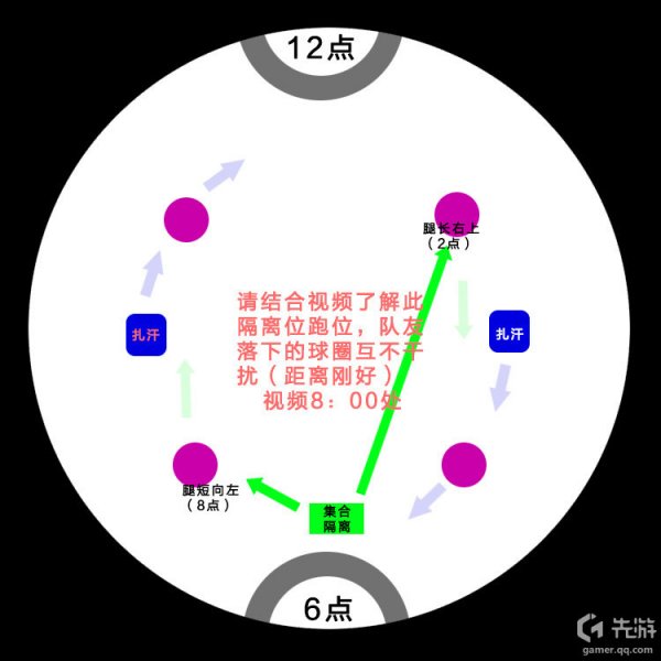 简单易懂的黑龙教秘密殿堂攻略 4/6人通用含视频