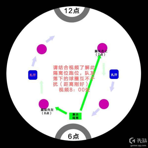 简单易懂的黑龙教秘密殿堂攻略 4/6人通用含视频