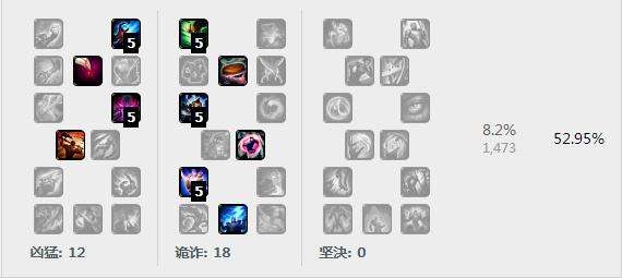 无情刺客！LOL卡特S6天赋出装及符文选择