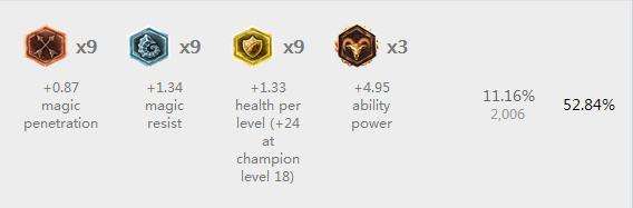 无情刺客！LOL卡特S6天赋出装及符文选择