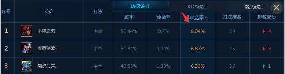 无情刺客！LOL卡特S6天赋出装及符文选择