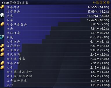 7.0增强萨神器特质解析 神器加点路线推荐