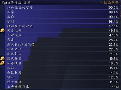 7.0增强萨神器特质解析 神器加点路线推荐