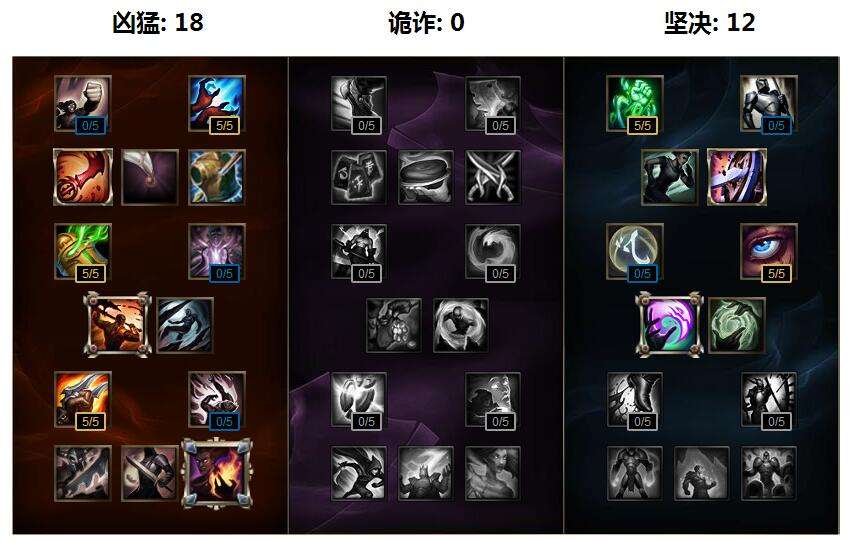 狙神维鲁斯 S7中单符文天赋加点图推荐攻略