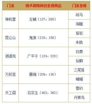 新倩女幽魂坐骑的获得和使用的正确姿势