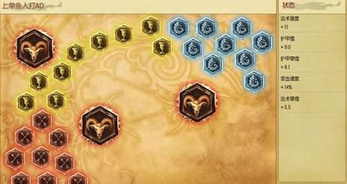 ad小鱼人怎么玩？s6上单菲兹天赋符文
