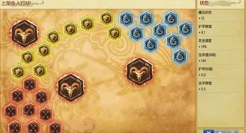 ad小鱼人怎么玩？s6上单菲兹天赋符文