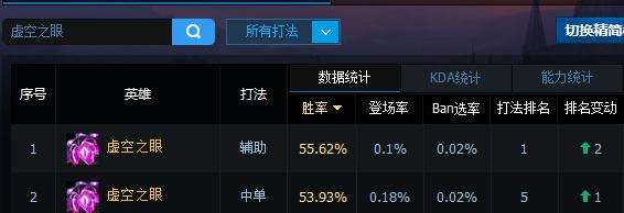 LOL虚空之眼维克兹S6中单天赋加点出装符文