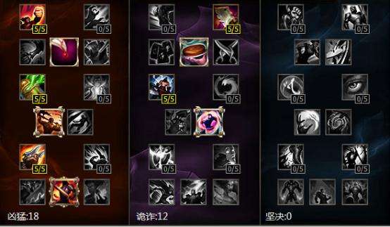 LOL赏金S6天赋加点出装符文玩法攻略