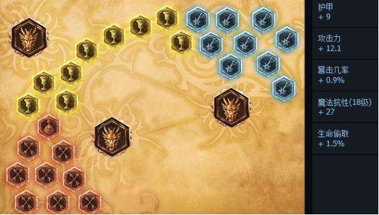LOL赏金S6天赋加点出装符文玩法攻略