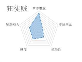 7.0PVP职业选择梯队 竞技场战场强势排行