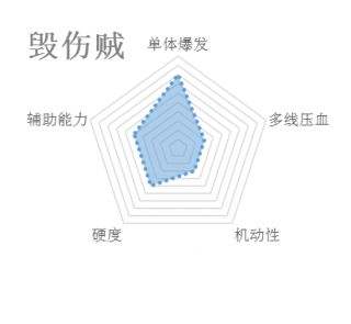 7.0PVP职业选择梯队 竞技场战场强势排行