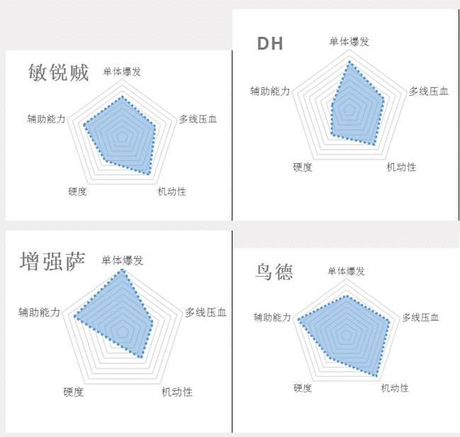 7.0PVP职业选择梯队 竞技场战场强势排行