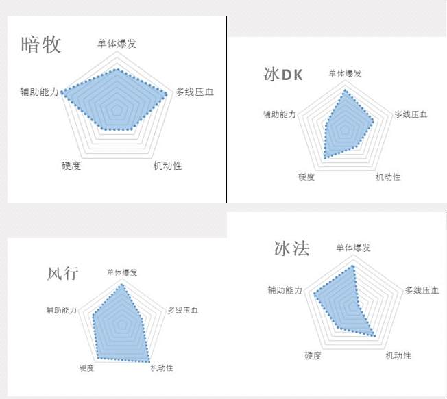 7.0PVP职业选择梯队 竞技场战场强势排行