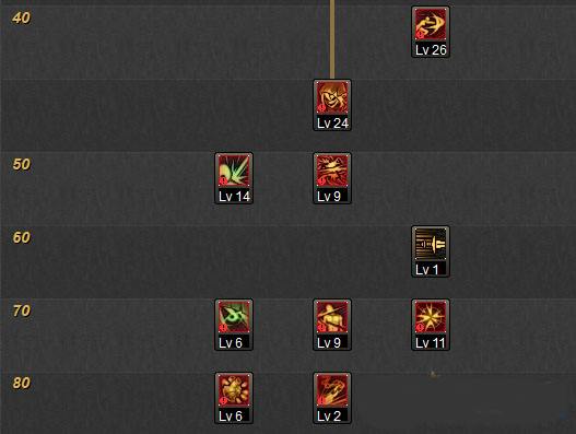 DNF影舞者加点 影舞者二觉刷图加点分享