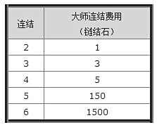 强化石功能介绍 流放之路物品改造详解